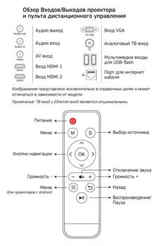 Проектор Cactus CS-PRM.06WT.WVGA LCD 2000Lm (1280x800) 1000:1 ресурс лампы:30000часов 2xUSB typeA 2xHDMI 3кг - фото 16423